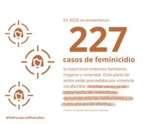 dhColombia Asociación Red de Defensores y Defensoras de Derechos Humanos Feminicidios post 3