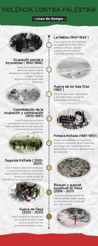 dhColombia Gaza: entre la destrucción, desplazamiento masivo y genocidio ante los ojos del mundo Violencia contra palestina